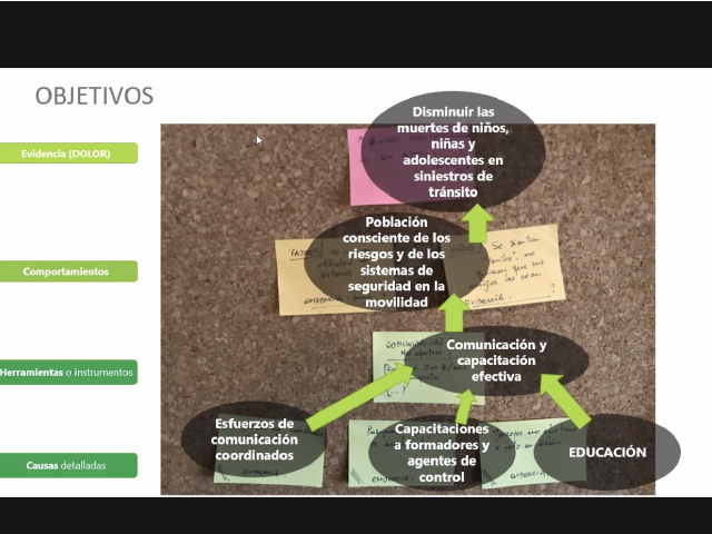 Presentación de Planes Provinciales de Seguridad Vial Infantil